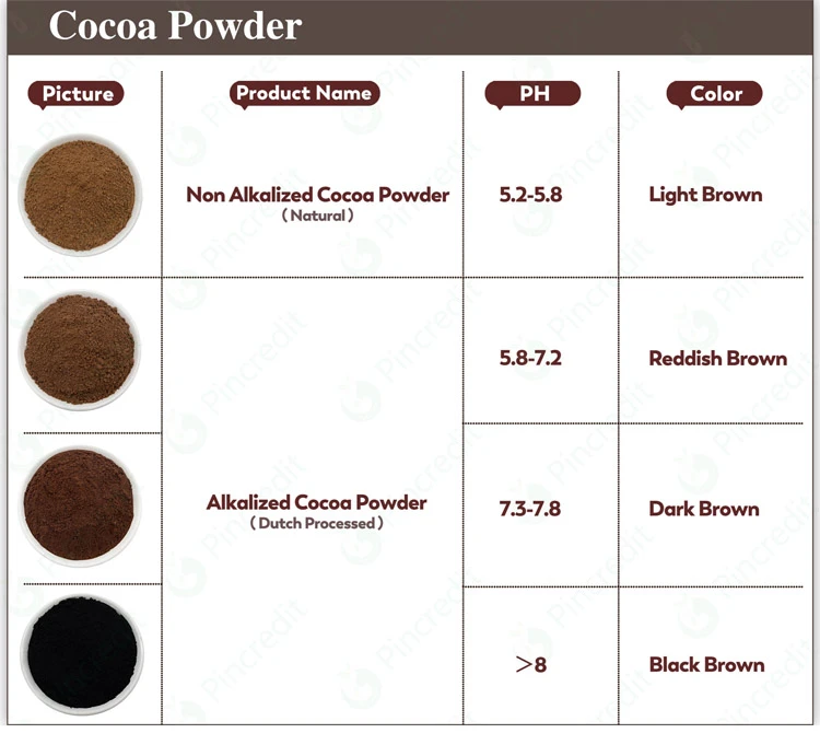 cocoa cocoa